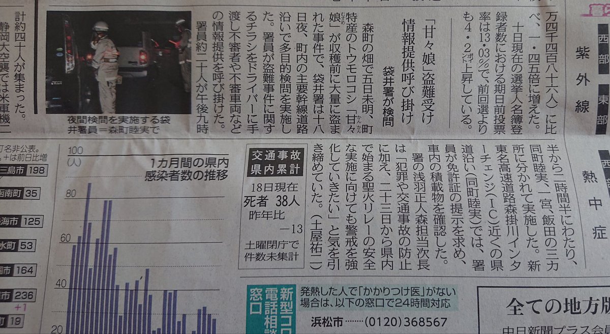 窃盗 Twitter Sogning