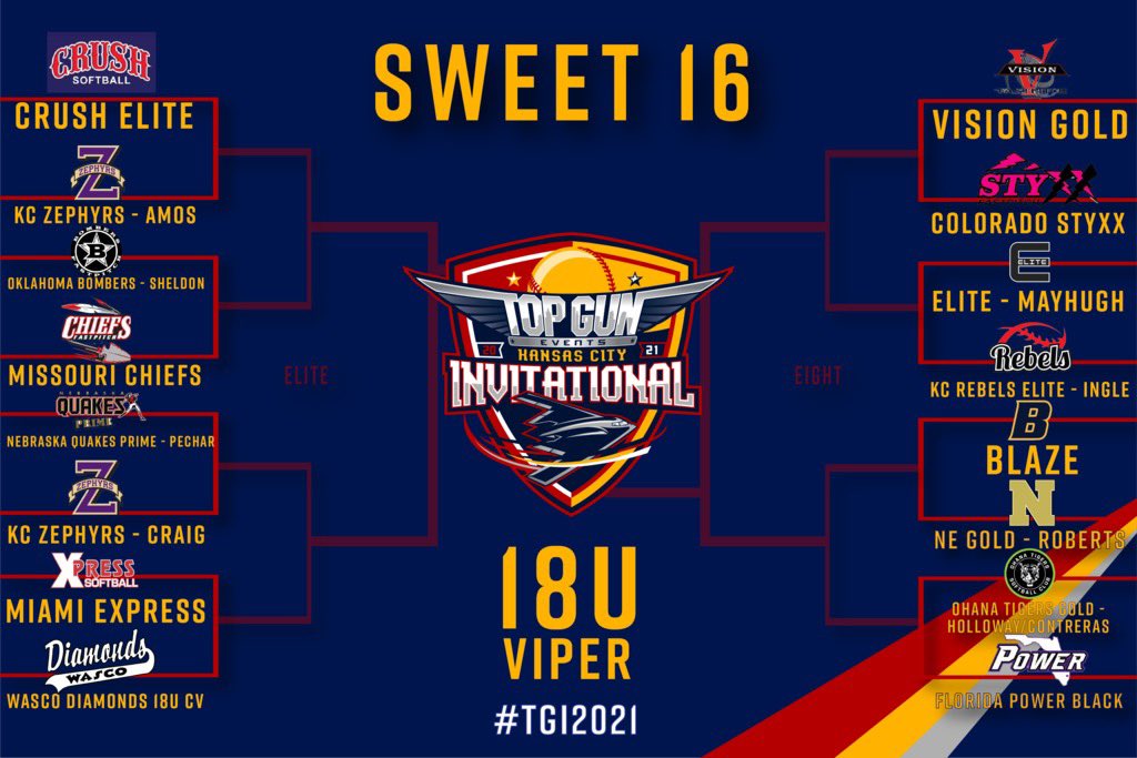 TopGunEvents's tweet photo. Say hello to #TGI2021 18U Sweet 16! https://t.co/ci3lLTwY5U