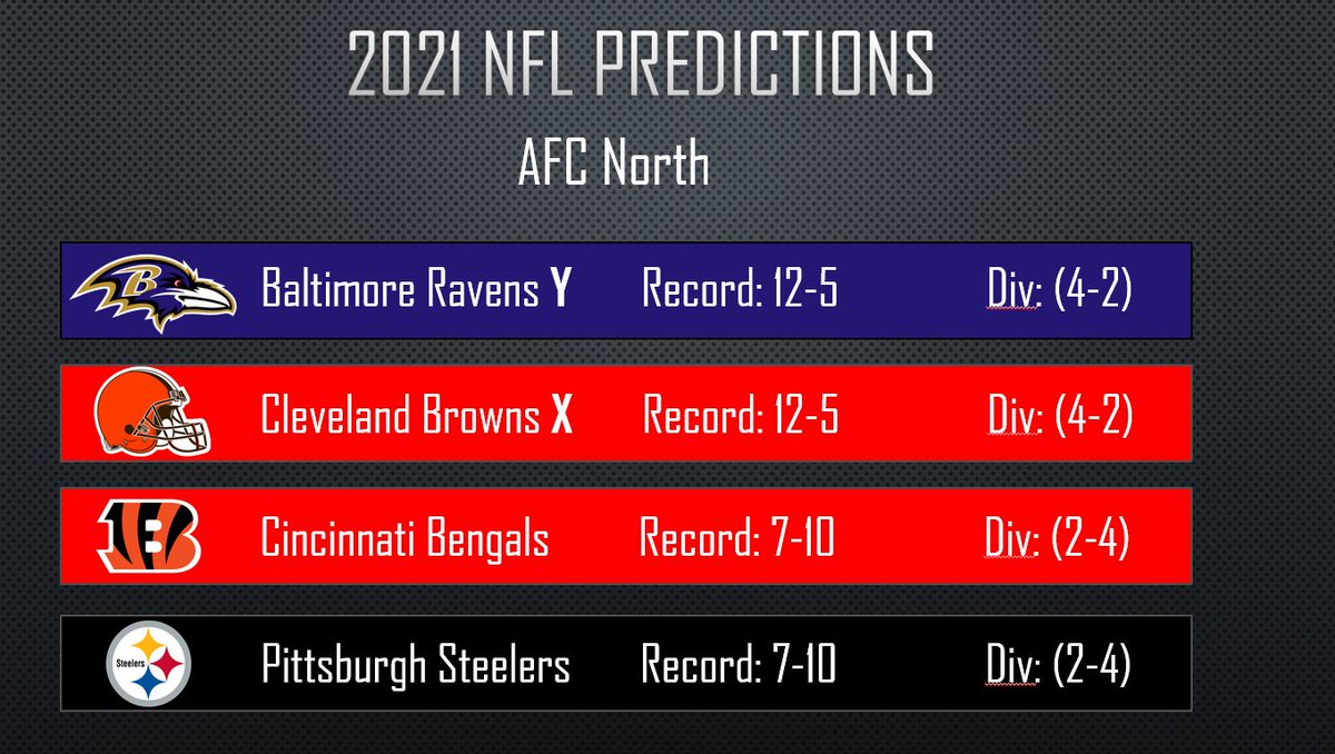 BSayless's tweet photo. Here's my predictions for the 2021 @whoopswerebad season! Awards and wayyyy too early mock draft coming soon! https://t.co/y8bXaFnjW9