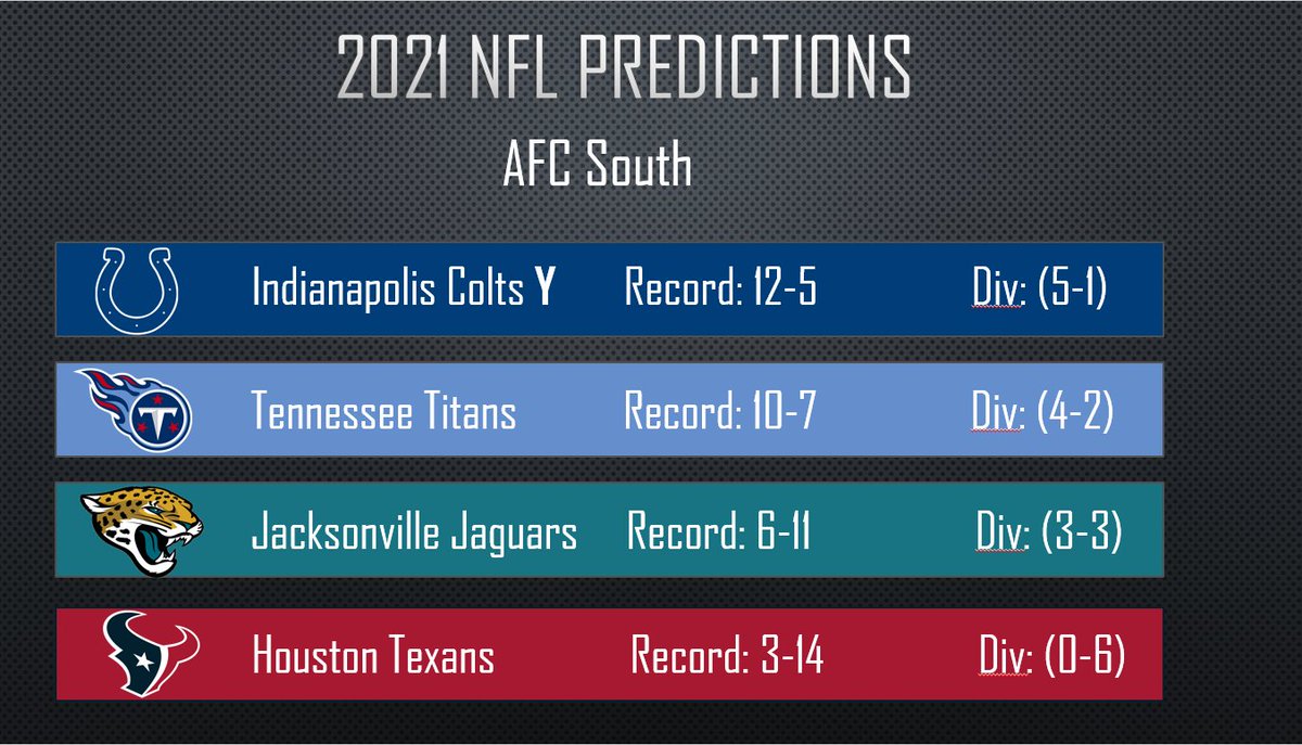 BSayless's tweet photo. Here's my predictions for the 2021 @whoopswerebad season! Awards and wayyyy too early mock draft coming soon! https://t.co/y8bXaFnjW9
