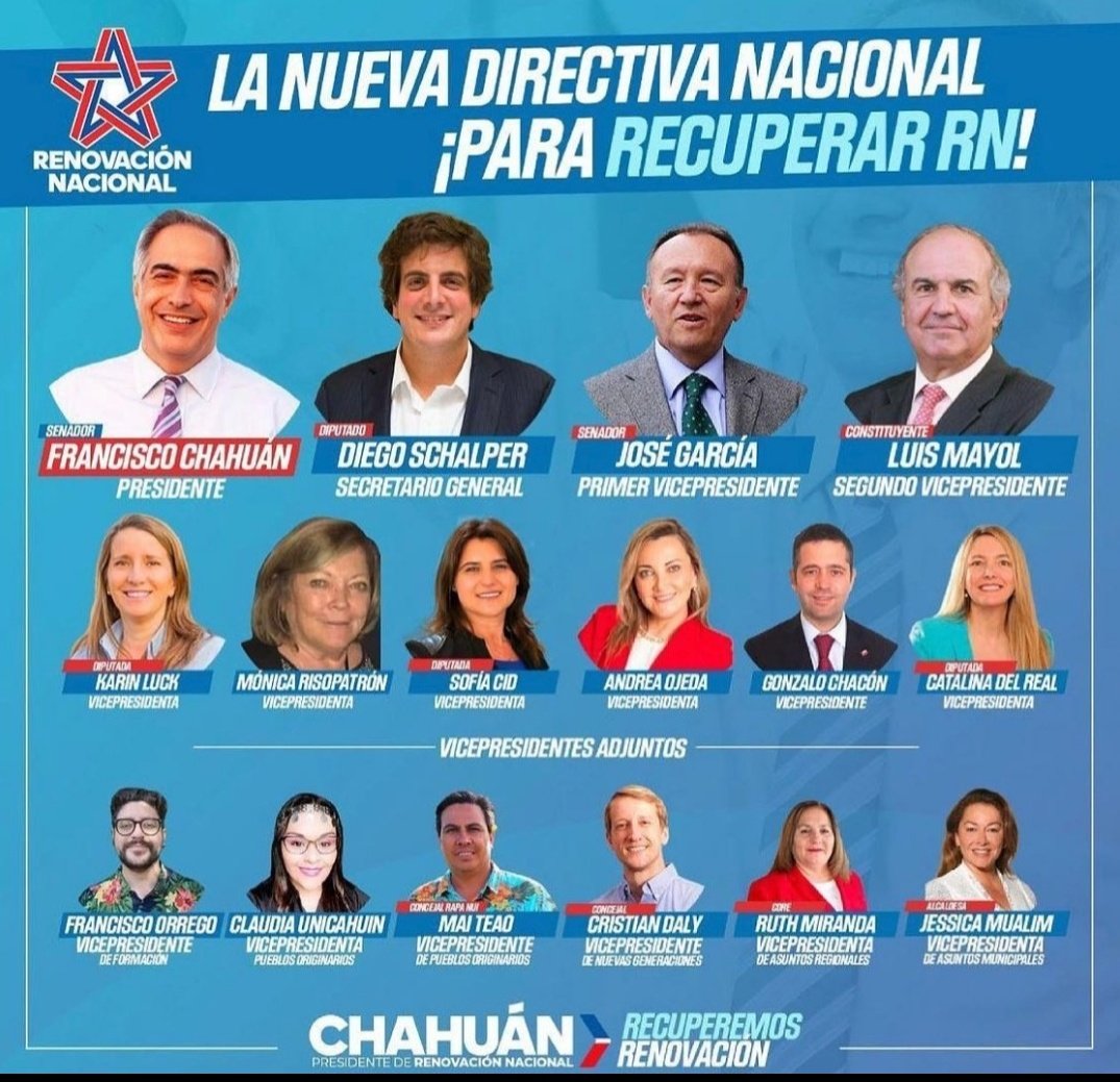 tomasfuentes's tweet photo. Hoy día hemos logrado, por fin, recuperar @RNChile. Este triunfo es de gran parte de la militancia que optó por apoyar un proyecto colectivo, que busca volver a situar a RN en lo más alto, dejando atrás el individualismo y personalismo. ¡Vamos por más ! 

#RecuperemosRN https://t.co/34IY4EOjlm