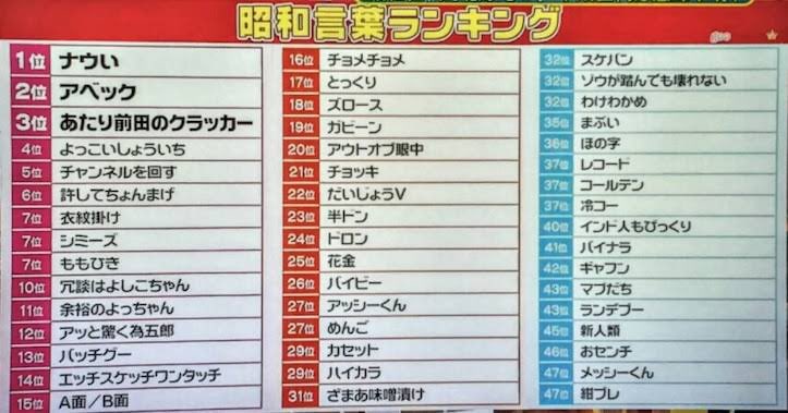 サボテンねす Nangokushowtime ナウいはネタにされすぎててもう一人だけずっとタイムリープしてますねぇ Twitter