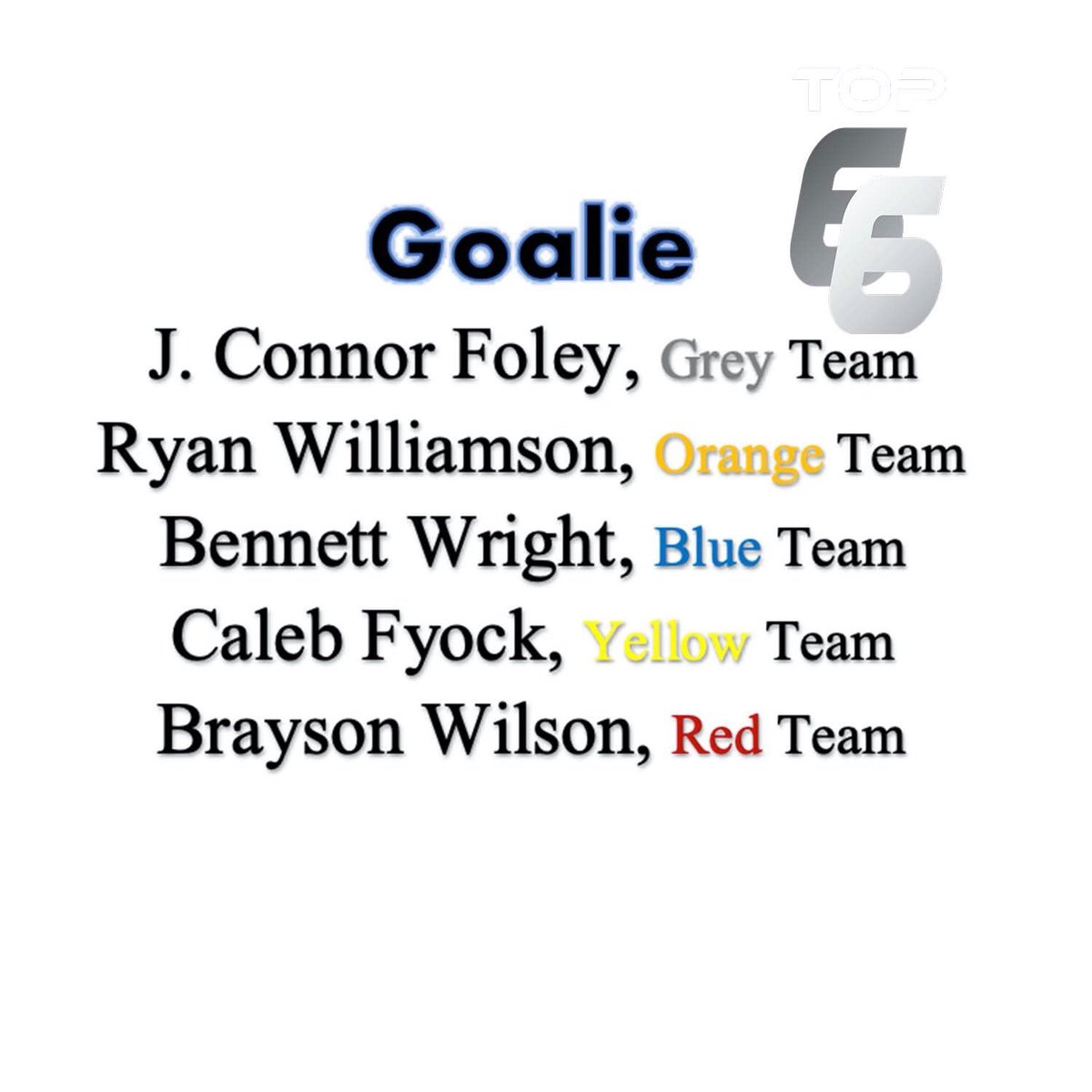 siriuslacrosse's tweet photo. Here are the top 5 players at each position from day 1 of @JrsOpen This list takes account all evaluations from the 30+ evaluators on site today https://t.co/K0xMjDqZ2g