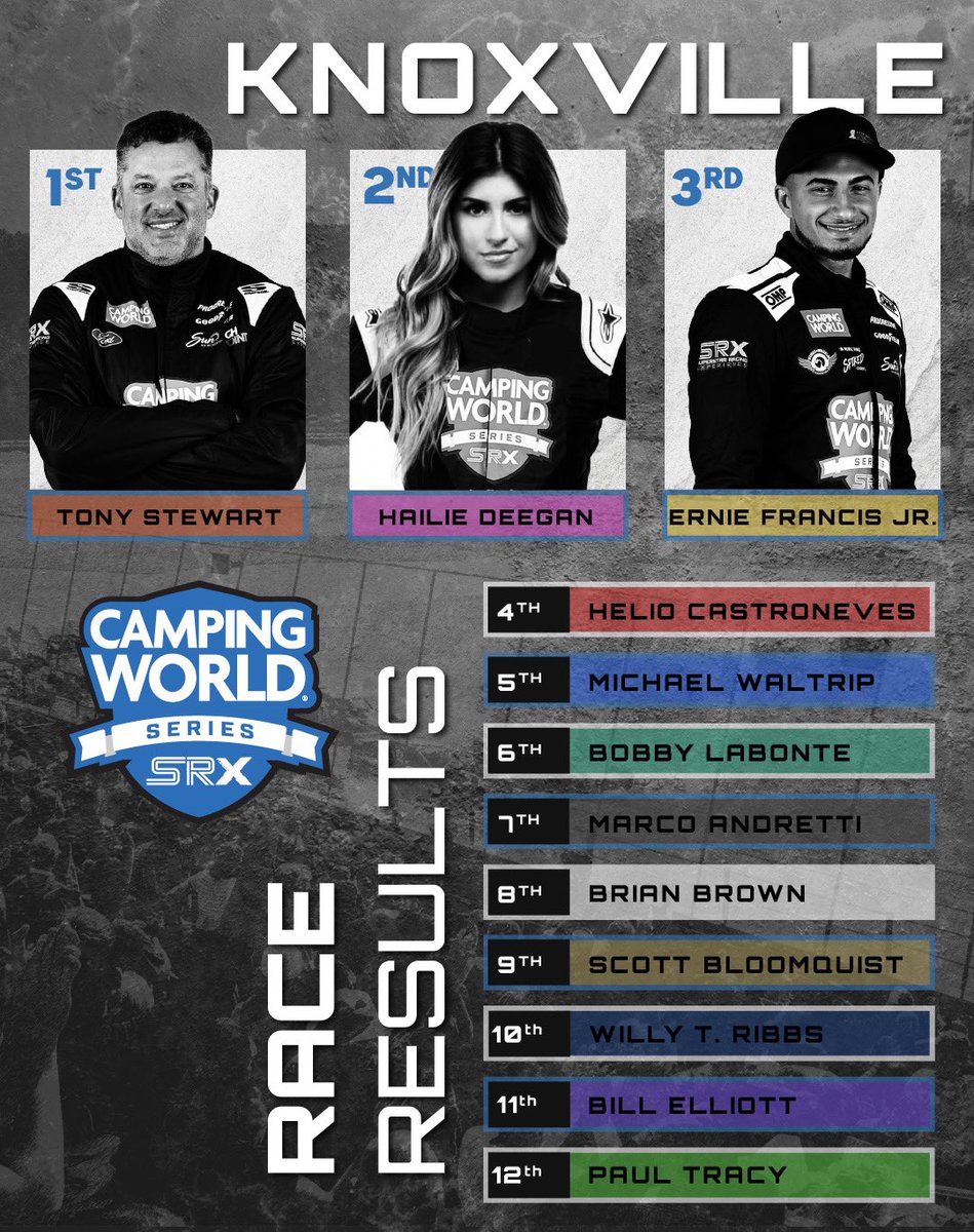 SRXracing's tweet photo. The results are in! #CampingWorldSRX https://t.co/OVDkwvAVOH