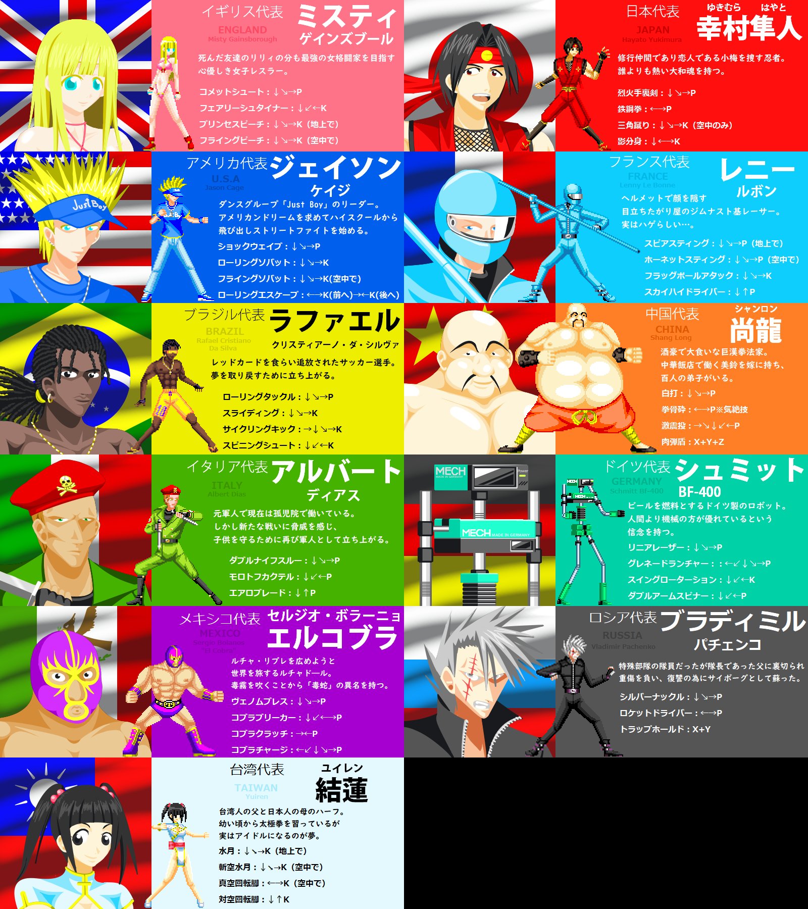 亜乱田堂 Mugenキャラ人気投票開催中 Mugen ファンアート募集 新キャラ結蓮追加 うちのmugenサイト T Co Eidsobhmeq T Co Xz4jdgkuet Twitter