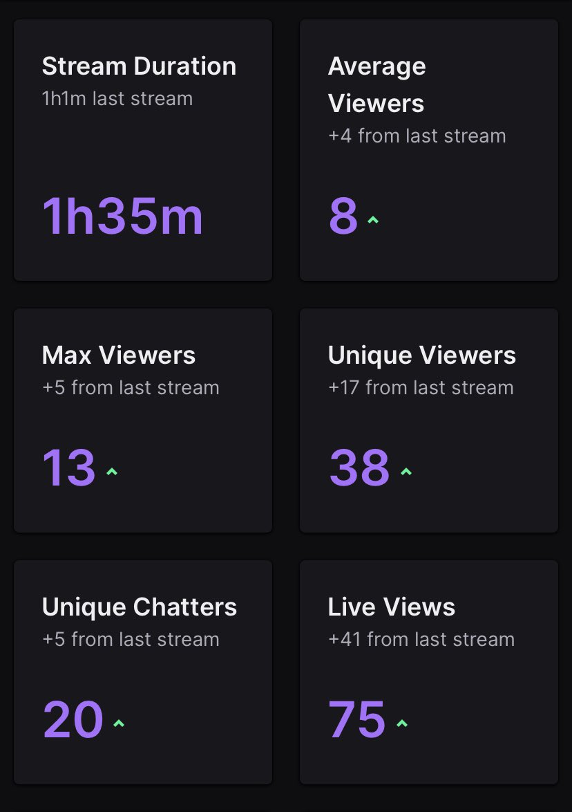 Zonitix's tweet image. W Stream @RemainHumble2k @NBAMovement_ @TooDiff2k