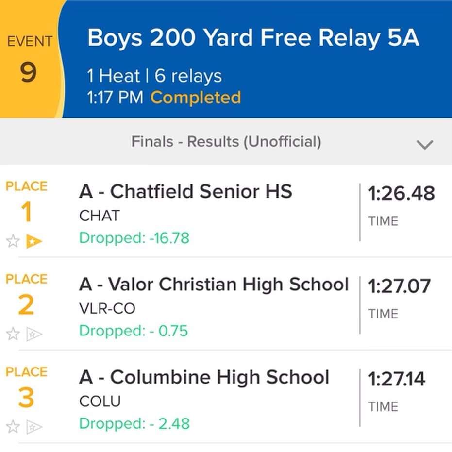 5A League Champions &amp; 200 Free Relay record breakers!  Congratulations gentlemen!  #chargerpride