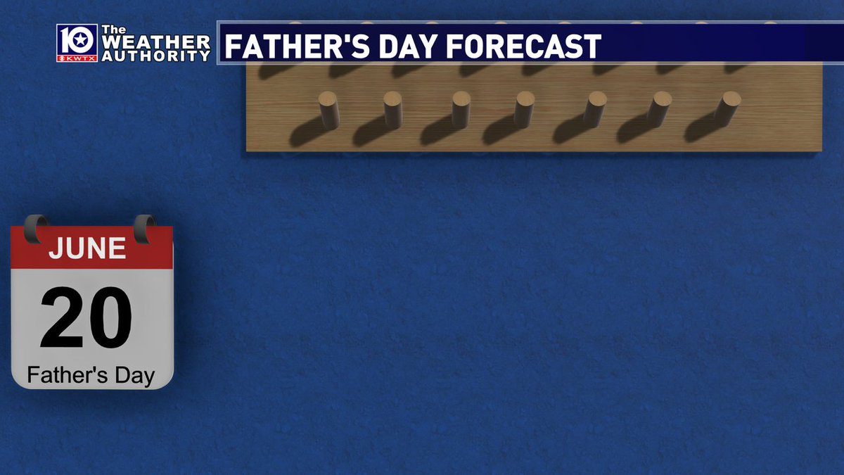 KWTX Weather tweet media