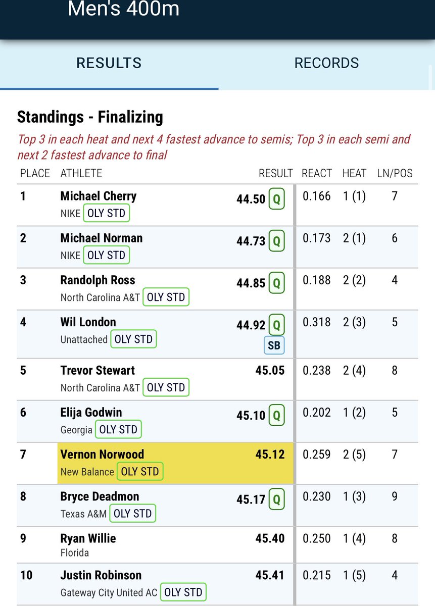 DavidSTLhss's tweet photo. Justin Robinson just misses the finals. Great run by Hazelwood West’s finest. #STLtrack #motrack @gatewaycityu https://t.co/Yrk05uqF56