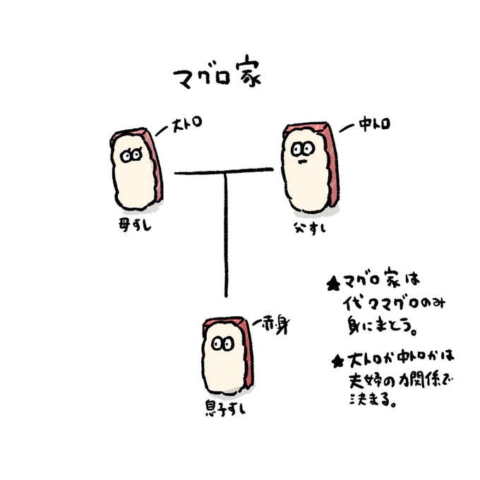 「寿司世界のひみつ」 