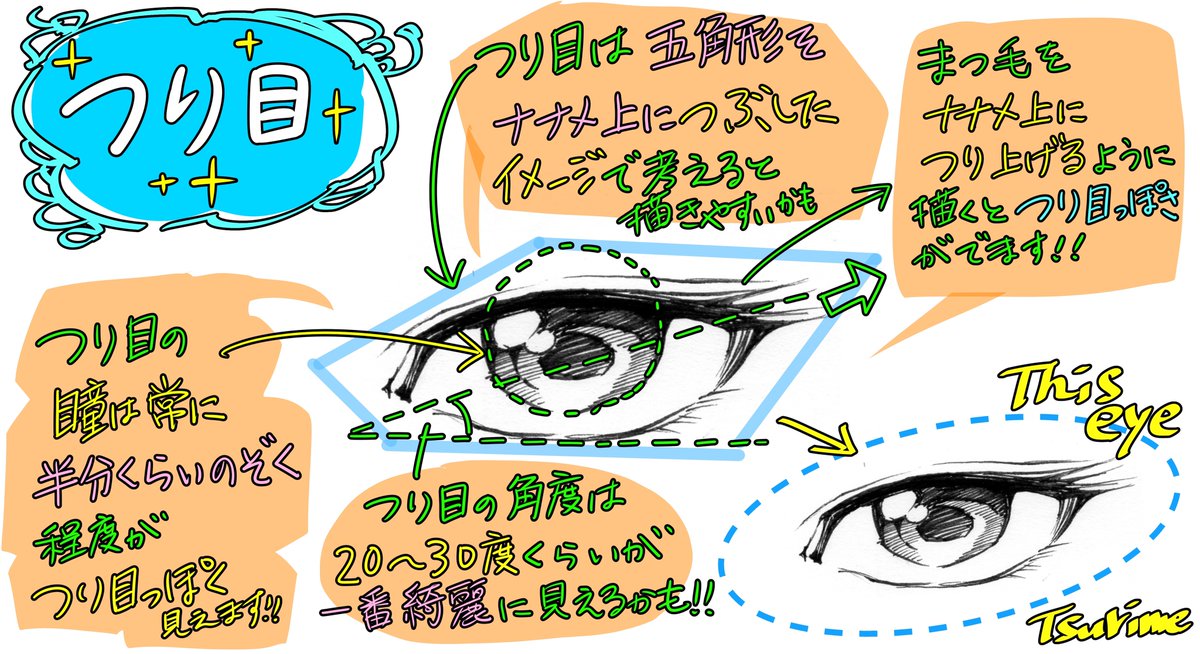 吉村拓也 イラスト講座 目の描き方 3大要素のパターン図解