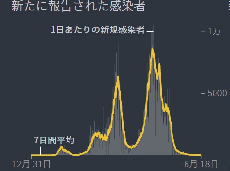 なんで 造園家 にワクチンの不正確な情報を語らせて国民の不安を煽ってるの ほんとに意味分かんないんだけど 既にワクチンで集団免疫を獲得したイスラエルってい国があるですけど 関口宏 えーっ本当 造園家 ワクチンで集団免疫は獲得できない なんで 造園家 にワクチンの不正確な情報を語らせて国民の不安を煽ってるの ほんとに意味分かんないんだけど 既にワクチンで集団免疫を獲得したイスラエルってい国があるですけど 関口宏 えーっ本当 造園家 ワクチンで集団免疫は獲得できない