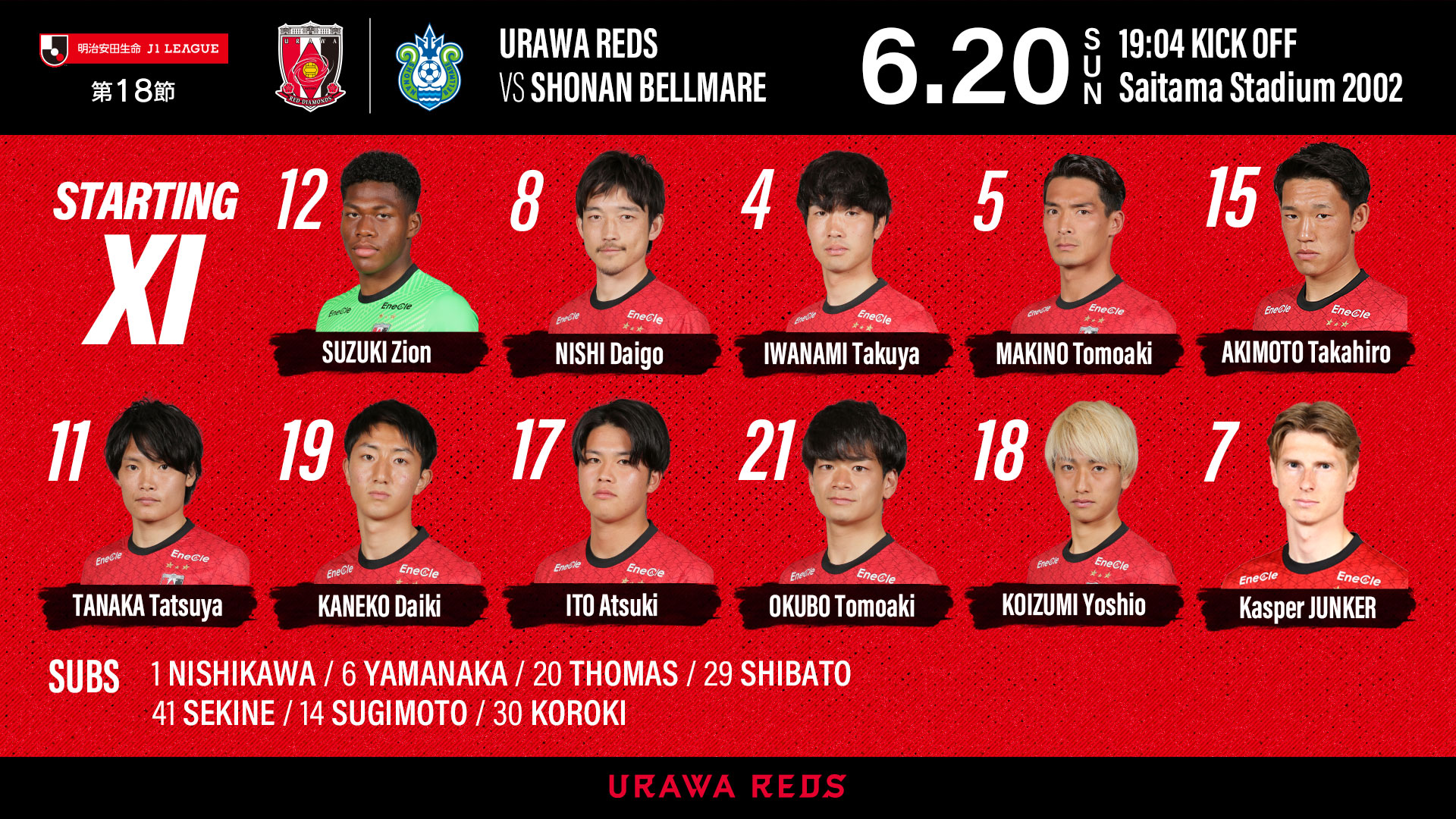 浦和レッズオフィシャル 湘南戦スターティングメンバー Gk 鈴木 Df 西 岩波 槙野 明本 Mf 田中 金子 伊藤 敦 大久保 Fw 小泉 キャスパー Sub 西川 山中 トーマス 柴戸 関根 杉本 興梠 Urawareds 浦和レッズ Wearereds Jリーグ