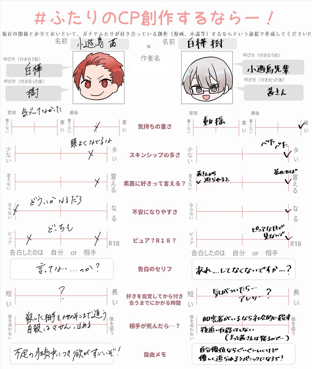 ふたりのCP創作