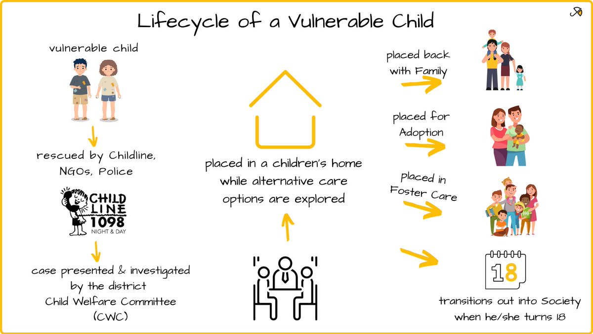 gloriabenny's tweet photo. Ever wondered how vulnerable children are protected? https://t.co/Byms4yTgzQ