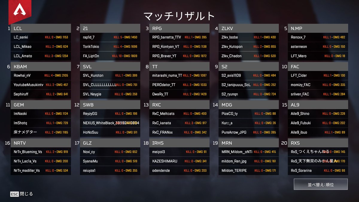 rap1d_7's tweet photo. 19kill 2位!!!!!!!!!!!!!!!!!!!
味方ナイスすぎる!!!!!!!!!!
#21WIN https://t.co/p3DRAwwkTt