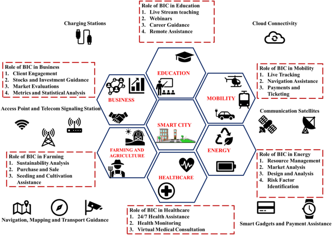 andi_staub's tweet image. Contactless Technologies for #SmartCities:
#BigData, #IoT &amp;amp; #Cloud Infrastructures

@Damien_CABADI @floriansemle @MiriamAsensi @FmFrancoise @ipfconline1 @psb_dc @missdkingsbury @Fabriziobustama @SpirosMargaris @ahier @YvesMulkers @globaliqx @IIoT_World

bit.ly/3gDn4TU