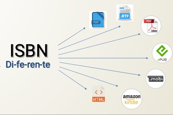 ISBNCuba's tweet photo. Hacer uso del ISBN y que no falte su presencia en cada uno de nuestros 📖📚 todos lo conócenos de sobra, pero, 
¿Lo usas correctamente?
¿Sabías que este debe ser diferente si la publicación cambia de Formato?
Mira los consejos y aprenderás!!👇👇
#ISBNCuba
#EditorialesCubanas https://t.co/3RmDgDKpsr