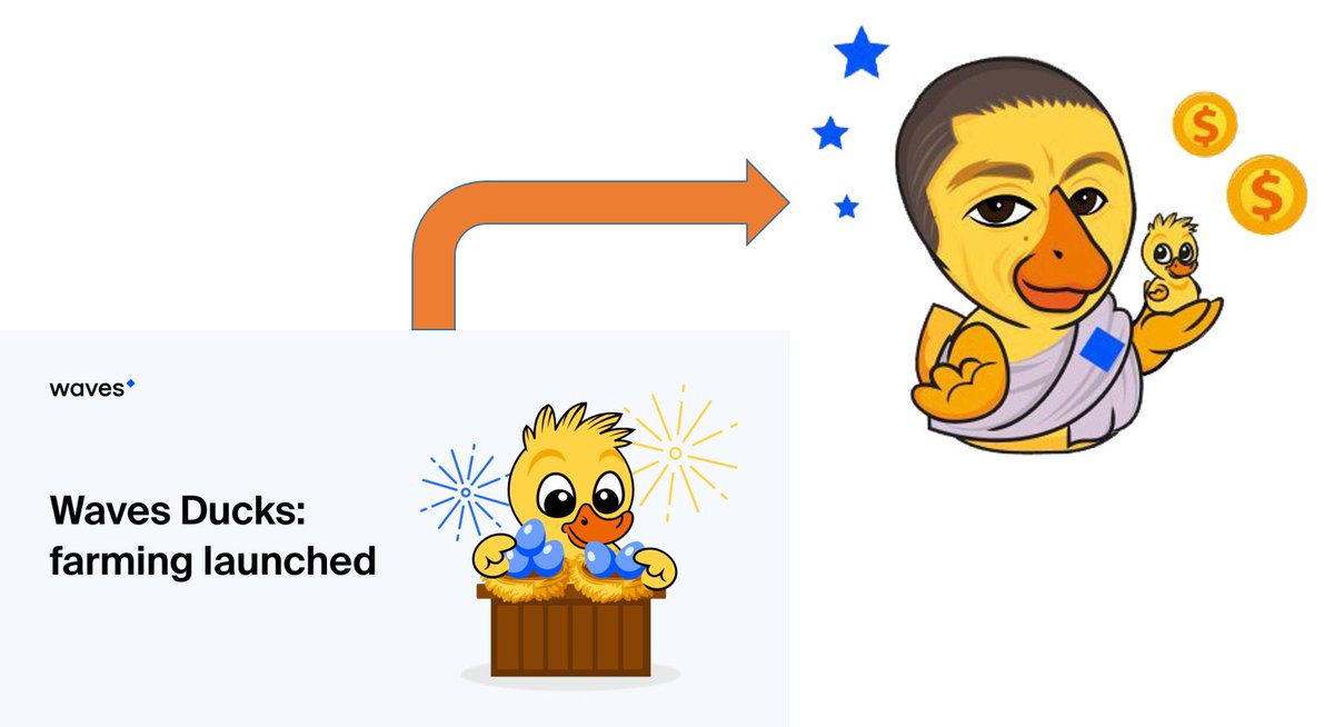 BIG NEWS: Waves Ducks: Farming is out now!!!
I have held Ducks for a long time but my money hasn't change, now Ducks can "lay" Egg, WOW, this is a chance to earn more egg, so excited right? Thanks for make it!!!!!!
#WavesDucks $WAVE #NFT #DeFi 
3P2vWYC8Fk5ncUL5jUwQ2eUGUzRSbcuSU2z
