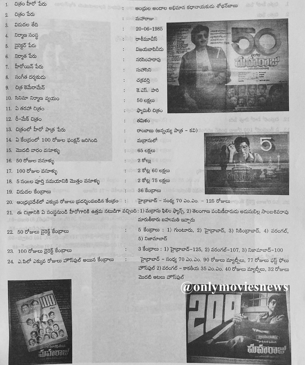onlymoviesnews's tweet photo. #Maharaju 100 Days Direct Centers : 3

1. Hyderabad - Sandhya 70MM - 125 Days

2. Warangal - Kakatheeya 35MM - 113 Days

3. Nizamabad - Ashok - 100 Days

#36YearsForMaharaju https://t.co/kpnWVVeLJz