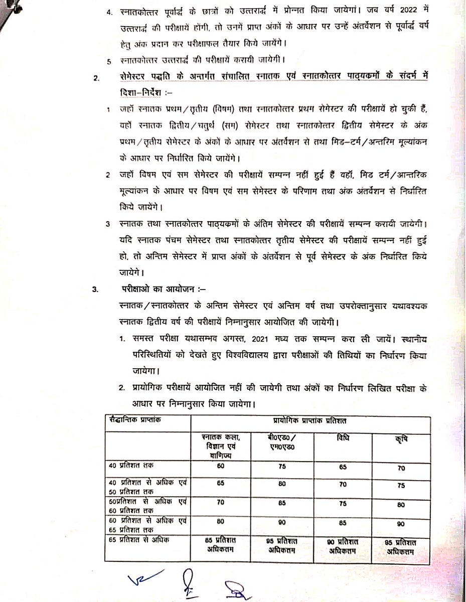 vbspu_official's tweet image. कोविड-19 के दृष्टिगत वर्ष 2021 की परीक्षा एवं परिणाम सम्बन्धित नियमावली :

Check it out : vbspu.ac.in/wp-content/upl…

#ExamGuidelines