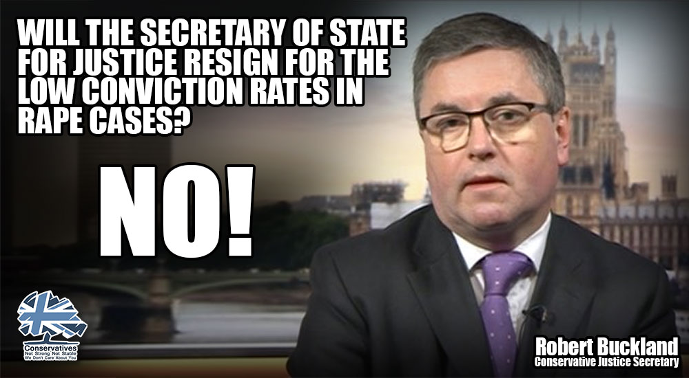 Justice Minister is 'deeply ashamed' of his performance relating to loq conviction rates in rape cases...but he won't resign or even commit to any substantive changes to improve the situation. There is no accountability with these Tories... #ShameOnYou #marr #ridge