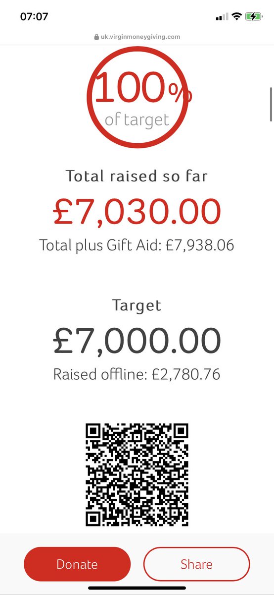 We are so over the moon right now! This is the most incredible feeling to have managed to reach our target after all the effort over the last year and a half that we’ve put in is just amazing, Thank you so so much to anyone that donated we appreciate it so much!