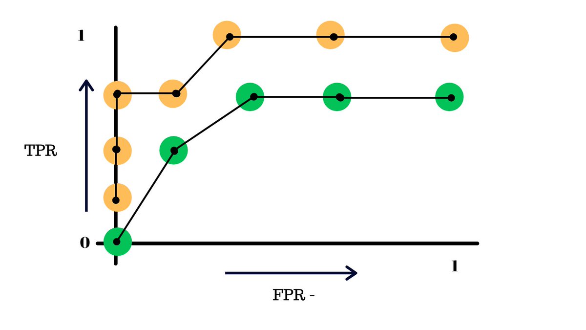A new disease 'X' has been identified in a region, fatal enough to kill a patient if not treated.

A...