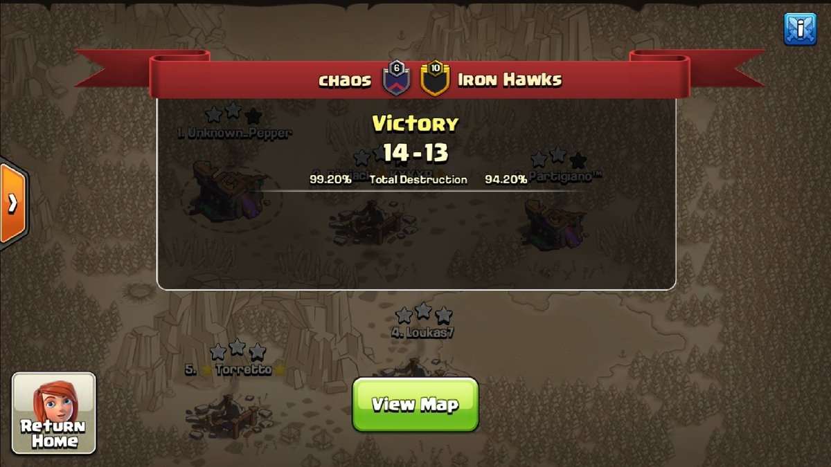 ChaosTeam (@chaosteamcoc) on Twitter photo Day 1 done 👍👍👍
⭐⭐⭐
<a href="/UnknownPeper/">Unknown_Peper</a>
<a href="/RexjackC/">Rexjack⚜KXKXR⚜Chaos</a>
@loukas102hotma1
@torretto_coc
<a href="/Partigiano_coc/">Partigiano</a> Day 1 done 👍👍👍
⭐⭐⭐
<a href="/UnknownPeper/">Unknown_Peper</a>
<a href="/RexjackC/">Rexjack⚜KXKXR⚜Chaos</a>
@loukas102hotma1
@torretto_coc
<a href="/Partigiano_coc/">Partigiano</a>