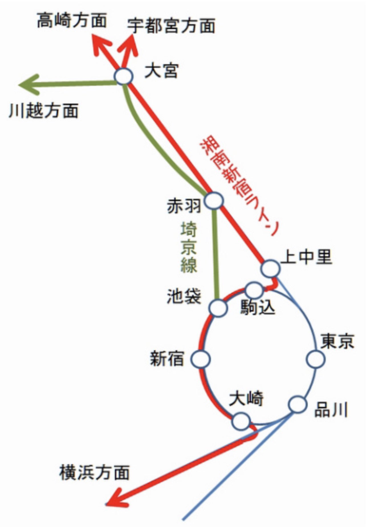 すんで埼玉 池袋から赤羽 胸を張って一駅 T Co gtvbhoth Twitter