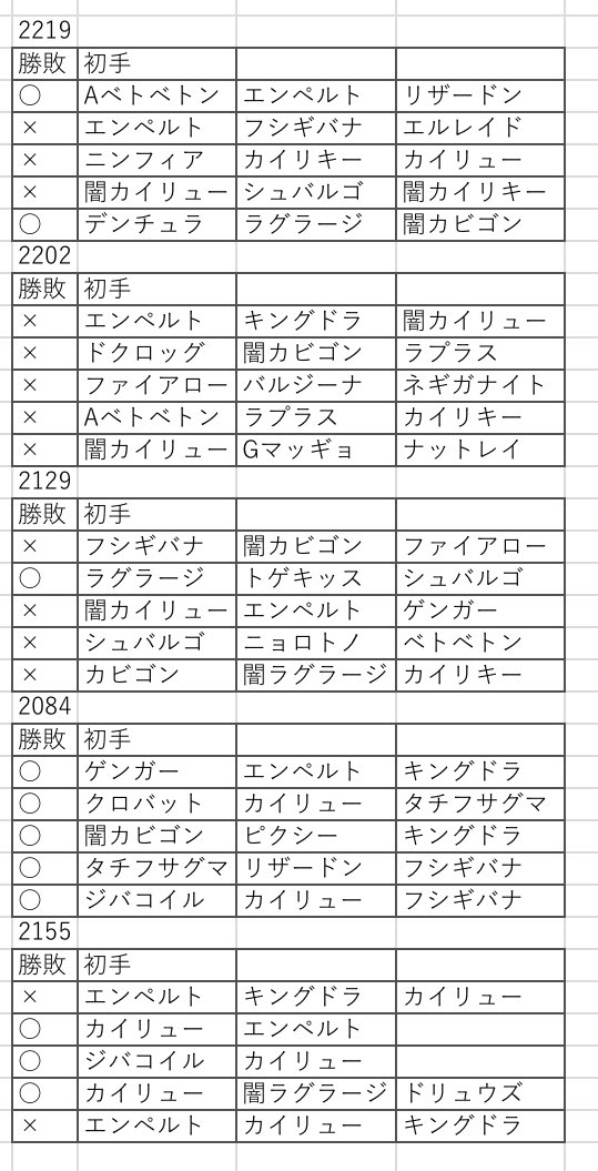 もる ポケgo 今日の戦績 11 14の負け越し 後半ほぼ完成したアロキュウをついに投入 まあまあ勝てた こんなに強いとは はやく完成させたぃっ ポケモンgo Gbl もる ポケgo 今日の戦績 11 14の負け越し 後半ほぼ完成したアロキュウをついに投入 まあまあ勝てた こんなに強いとは はやく完成させたぃっ ポケモンgo Gbl