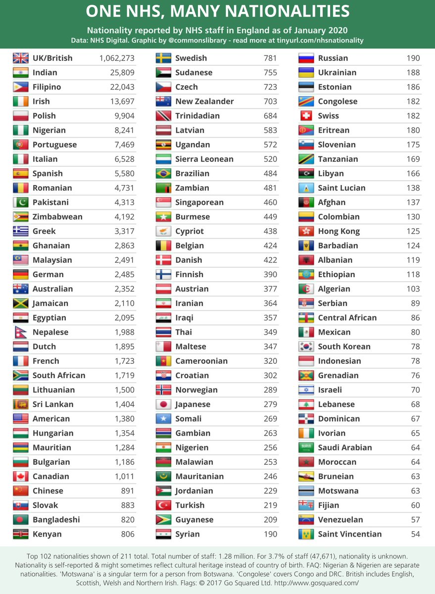 Data commonslibrary.parliament.uk/research-brief…