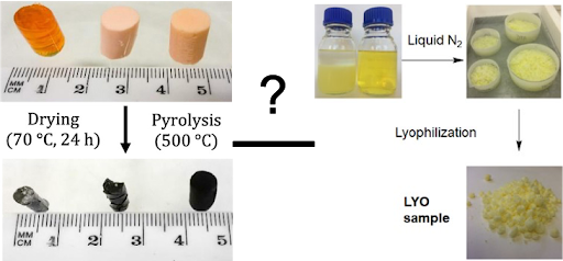 NanoEnviCz tweet media