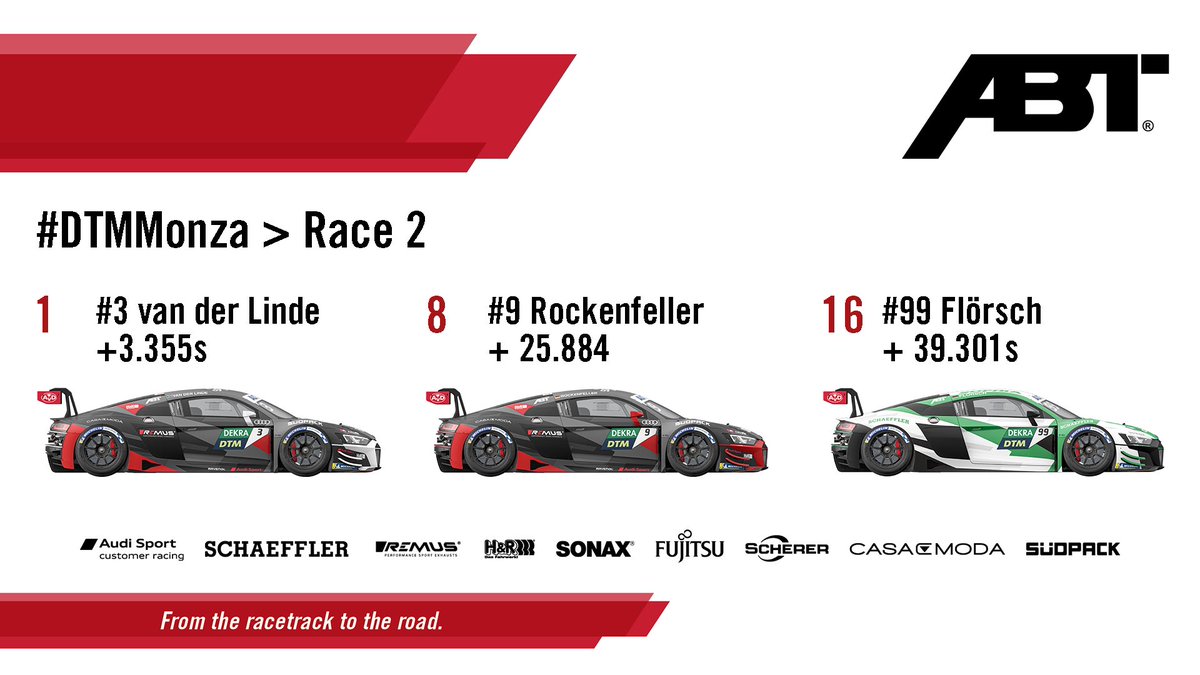 abtmotorsport's tweet photo. Our results in Race 2.
#TeamABTSportsline #DTMMonza #FeelTheRoar #ranDTM https://t.co/kdqLYdGe7X