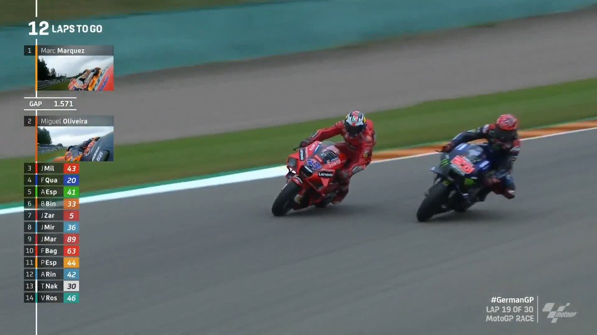 motogp 19 vs 20 motogp 19 vs 20