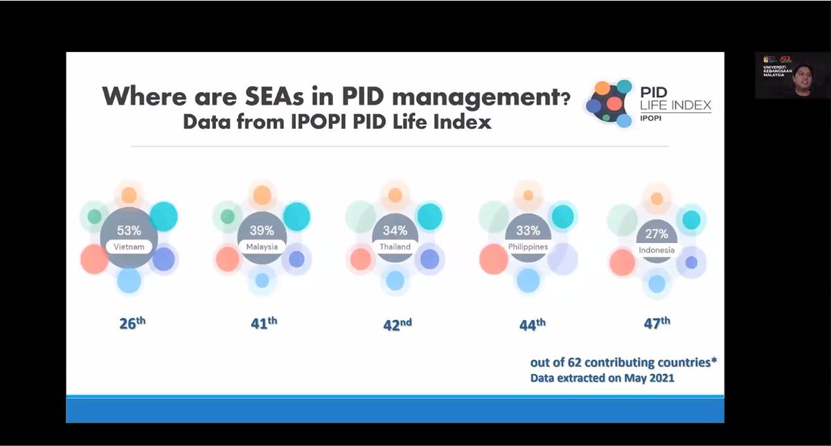 ipopi_info's tweet photo. Yesterday we welcomed over 150 physicians from Indonesia to our #PID conference! Today we will learn about #COVID19, #PIDmanagement in Indonesia, and the region, featuring data from #PIDLifeIndex. The meeting will also host a discussion on complex cases with our panel of experts! https://t.co/NoCfLS15Zt