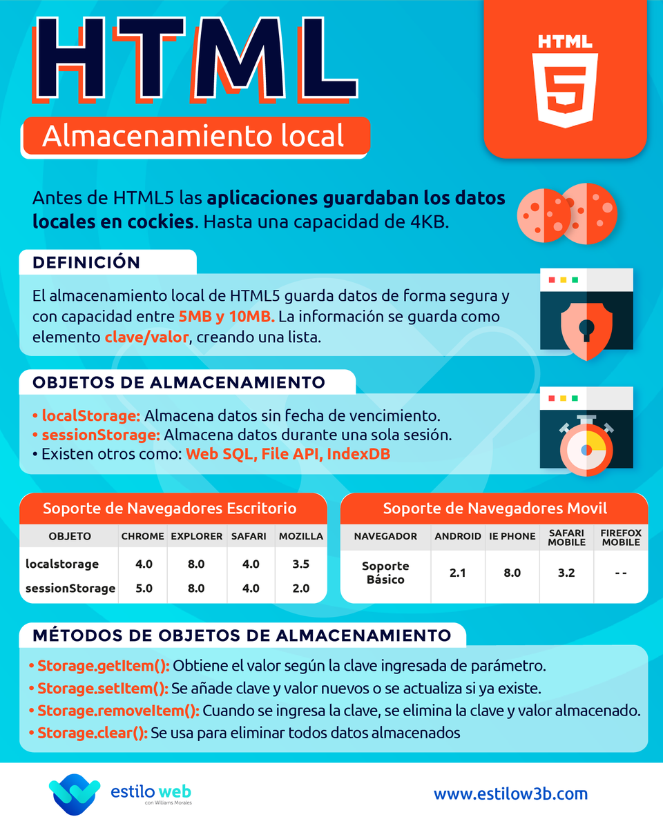 EstiloW3b's tweet photo. Conozca como #HTML5 trabaja su almacenamiento local. Una nueva opción mejorada a la cockies. #JavaScript #AlmacenamientoLocal #Cockies #Html #localStorage #sessionStorage #EstiloW3b #EstilowWeb #Web

Sitio Web Estilo Web: https://t.co/8e2mDQ7Wse https://t.co/HZN5ARYegc