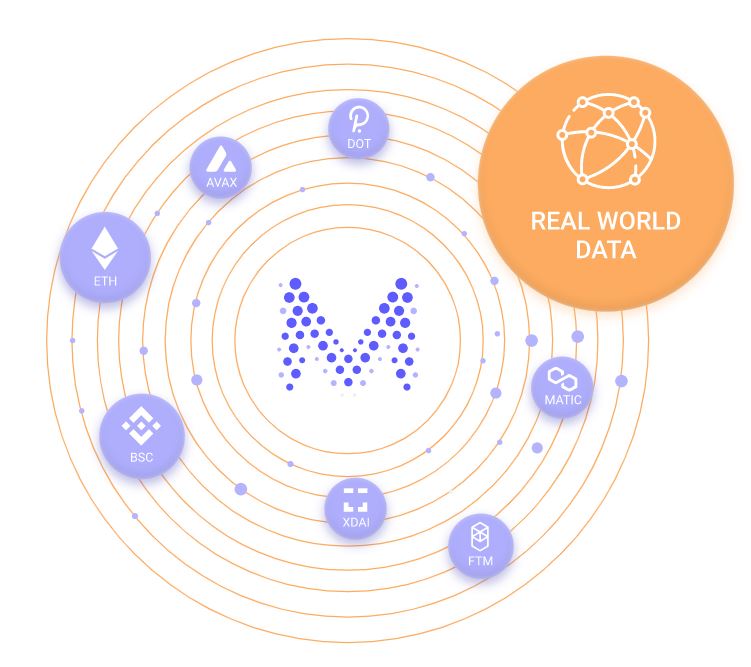 muon_net's tweet photo. On-chain, off-chain &amp; cross-chain interfacing. #Muon makes it possible.

Get ready for the next step towards a decentralized web3 economy. 🌐

Coming soon - $MUON https://t.co/FpFqhsEoF0