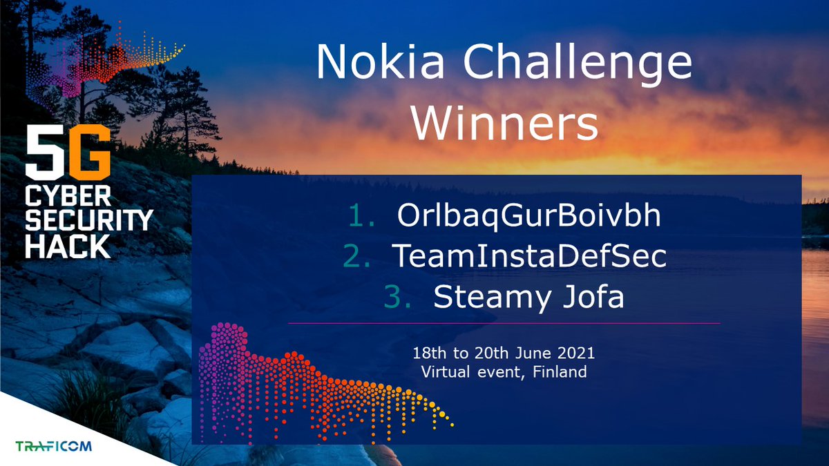 TraficomFinland's tweet photo. Great job white hat hackers! 💙 Here comes Nokia #5GCyberHack challenge winners: 1st prize to team OrlbaqGurBoivbh from Finland, 2nd prize to Team InstaDefSec from Finland, 3rd prize to team Steamy Jofa from Finland. #cybersecurity #5G https://t.co/Gu6aLpPGR7