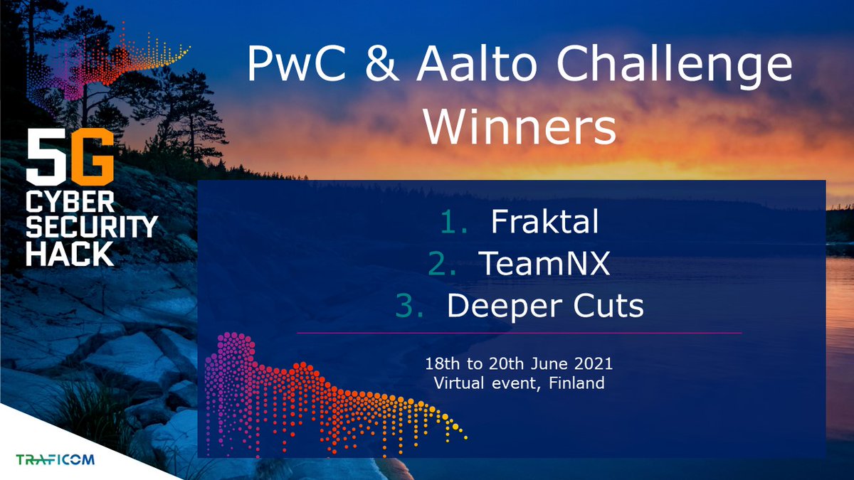 TraficomFinland's tweet photo. Great job white hat hackers! 💙 Here comes @PwC_Suomi @AaltoUniversity #5GCyberHack challenge winners: 1st prize to team Fraktal from Finland, 2nd prize to TeamNX from Finland, 3rd prize to team Deeper Cuts from France, Germany and the Netherlands. #cybersecurity #5G https://t.co/jj37E9nuyr