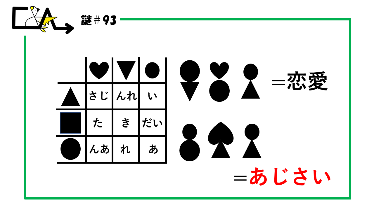 C A Cafe カンダカフェ 錦糸町 答え イラストと同じになるように 上と左から選びその対応する文字を拾っていく問題 でした しかし 二つ目のイラストはハートが上下反転していたので 文字も反転させて 答えは あじさい でした 今週のカンダ謎は