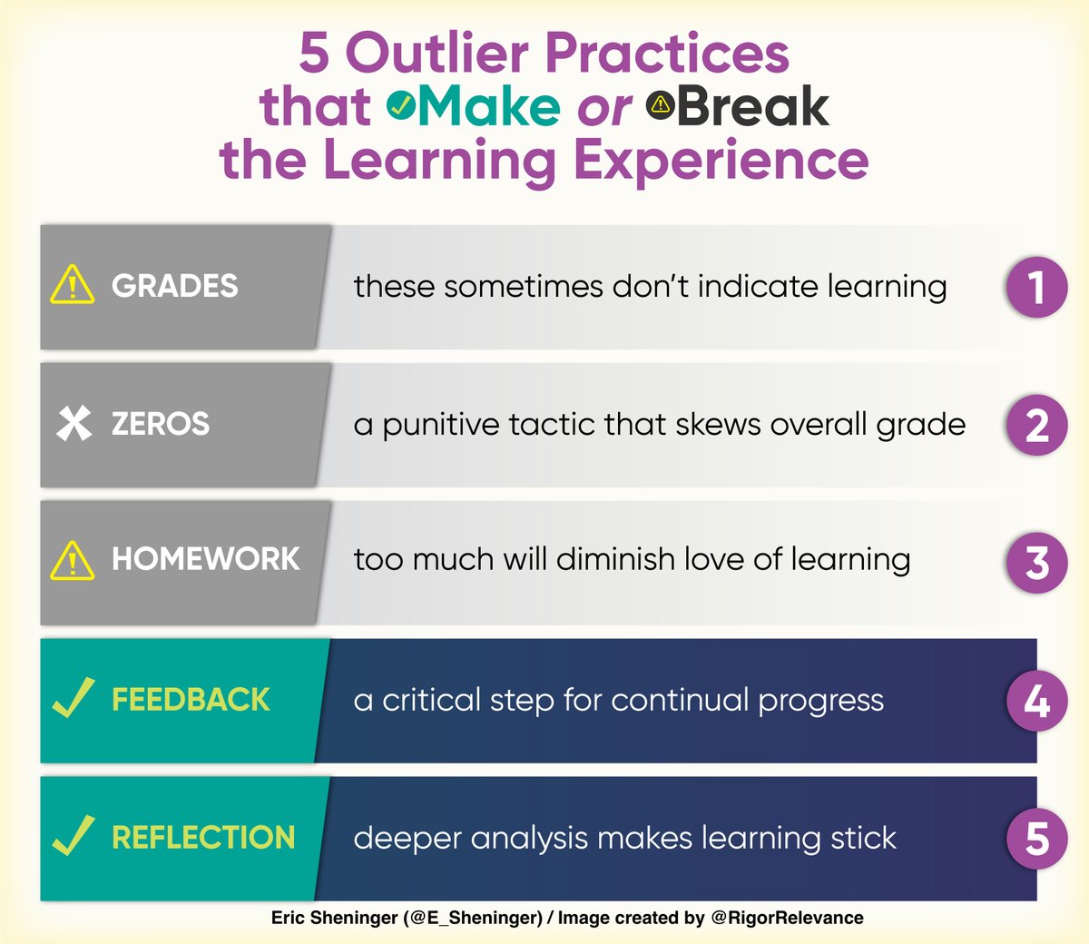 New post: Outlier Practices Make or Break the Learning Experience esheninger.blogspot.com/2021/06/outlie… #edchat #edutwitter #suptchat #cpchat #DisruptiveThink