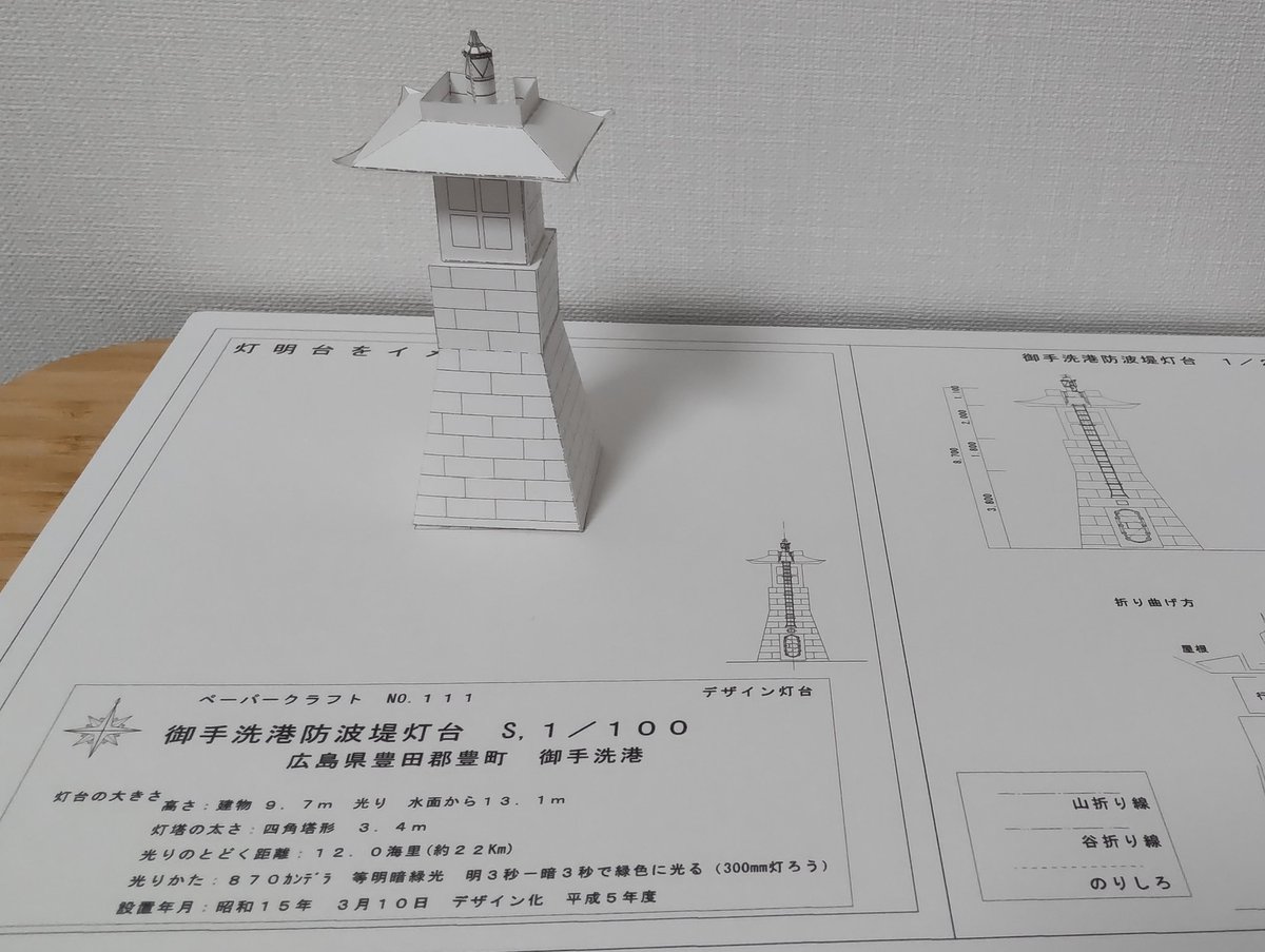 Twoucan 灯台 の注目ツイート イラスト マンガ コスプレ モデル