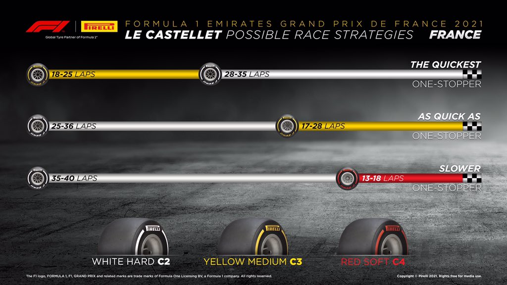 GP Francji 2021 - przewidywane strategie