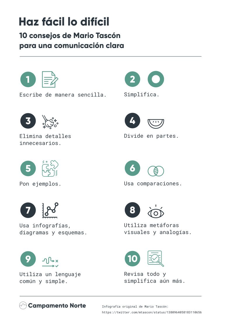 ¡Nos encanta @campament0norte, sus @profes y sus cursos! También nos gustan sus materiales e infografías. ¿Conoces esta que te aconseja cómo hacer fácil lo difícil y conseguir una comunicación clara? Su autor es @mtascon.