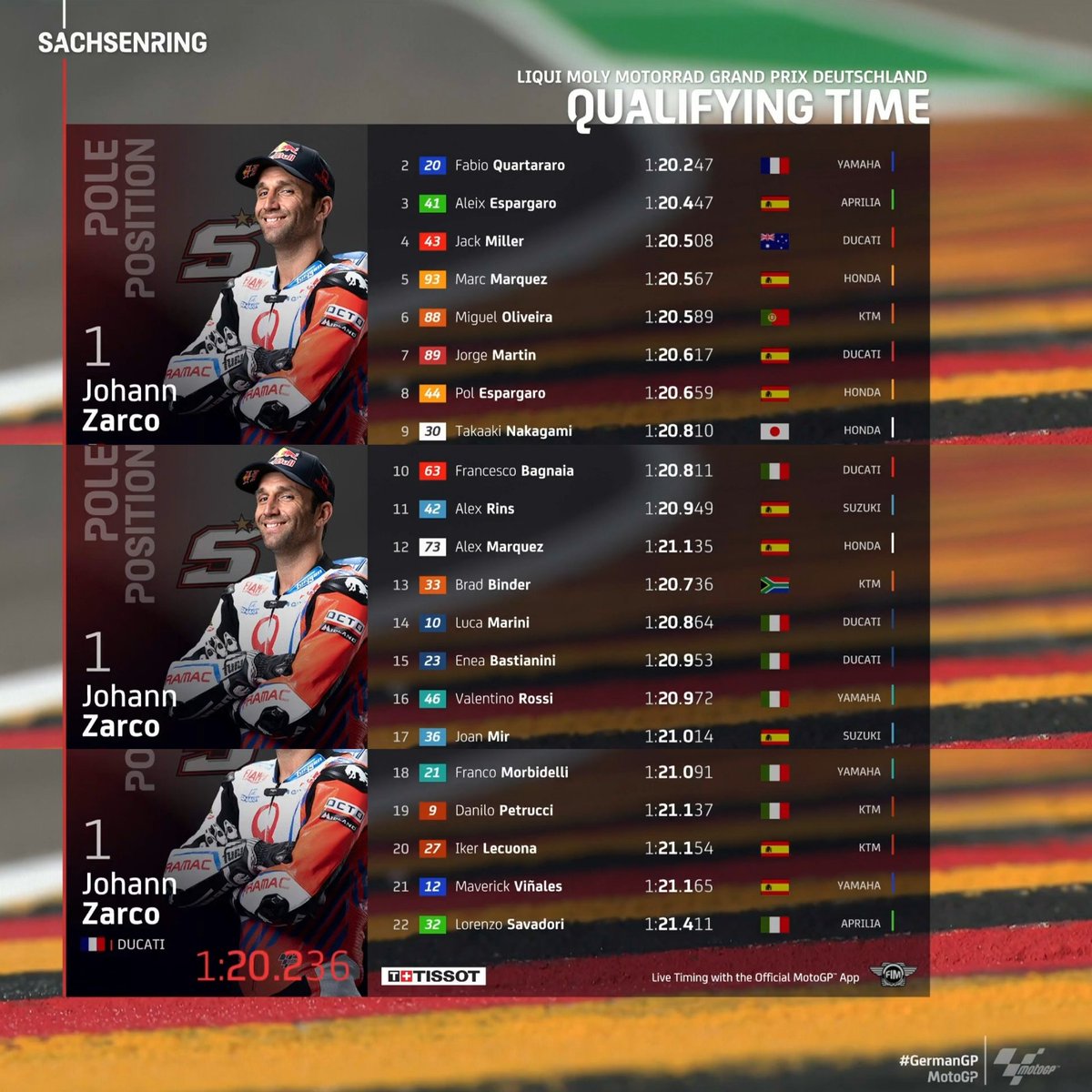 kiemon_joe's tweet photo. Race Day 🏁

☆ GermanGP 🇩🇪 https://t.co/aUWk9D7DCX