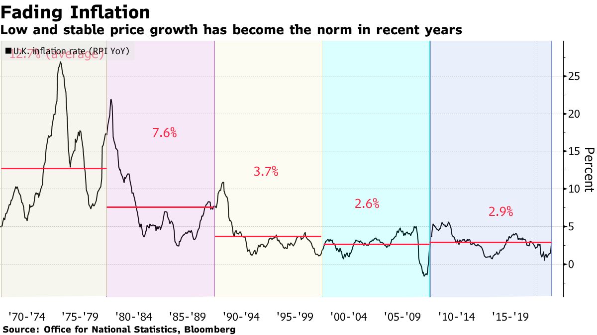 C_Barraud's tweet photo. 🇺🇸 Remembrance of Bonds Past: 8% Coupons, Real Inflation and No QE - Bloomberg
*Link: https://t.co/OL5azr8LDb https://t.co/oK5arZMj4n
