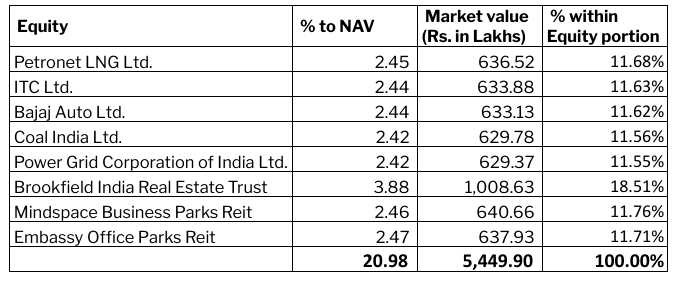rajesh_ny's tweet photo. #PPCHF allocation details made available via Fortnightly Debt Portfolio @PPFAS
https://t.co/YWKaHHm6oN https://t.co/9i9MniK9xE