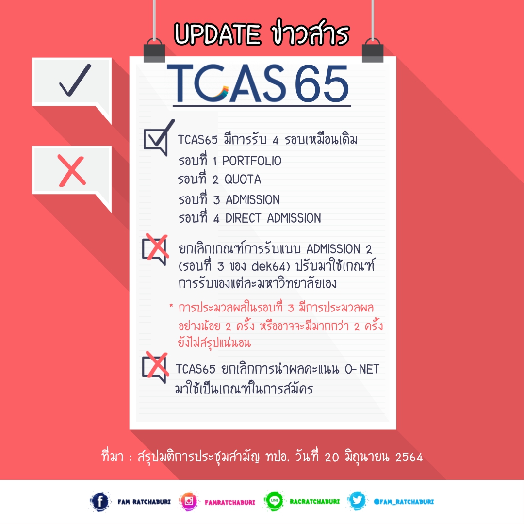 fam_ratchaburi's tweet photo. [ #ทปอ ] #TCAS65_Timeline [01]
ข้อมูลการแถลงข่าว มติการประชุมสามัญ ทปอ.
ประจำวันที่ 20 มิถุนายน 2564
น้องๆ #dek65 โปรดติดตามข่าวสารการสมัคร
เข้าสู่ระดับอุดมศึกษาผ่านระบบ #TCAS65 อย่างใกล้ชิด
ถ้ามีข้อมูลข่าวสารเพิ่มเติม0kd ทปอ.  พี่จะมาอัพเดทให้ในเธรดนี้แล้วกันนะคะ 😉💕👇 https://t.co/IpVh1xNw5d