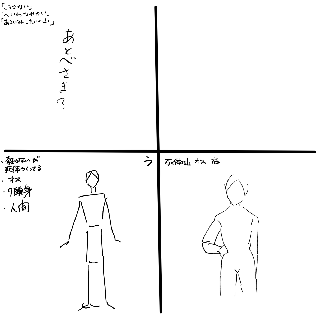 こちらは「グループトークで出題者のヒントを聞きながら特徴を描いてキャラを当てていく」というゲームで「人をころさない」「平和な世界」「ある意味死体の山を作っている」という初期ヒントで何故か描く前に当ててしまった時の私。 